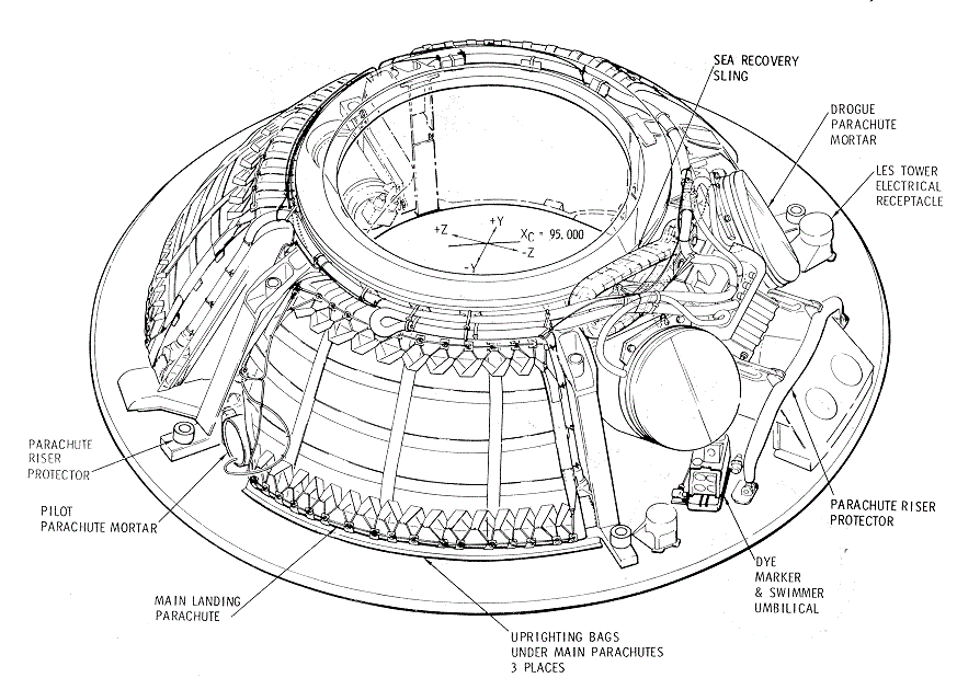 ELS Equipment Diagram