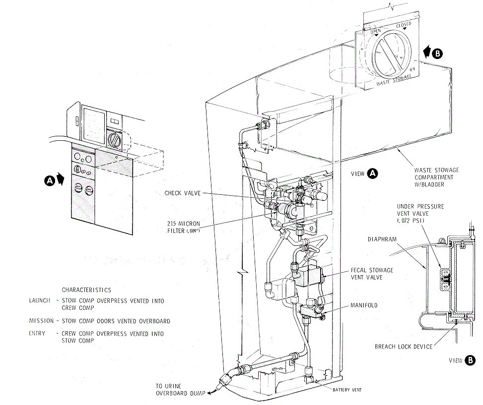 Waste Stowage Vent System