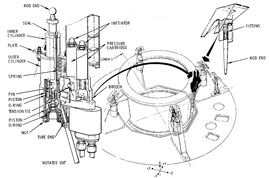 Forward Heat Shield Attachment and Thruster Assembly Diagram