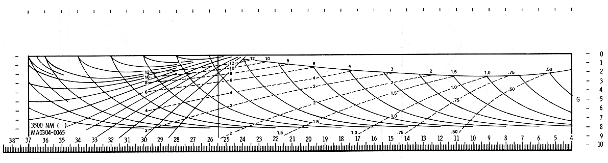EMS Lunar 3500 NM Range Limit Pattern