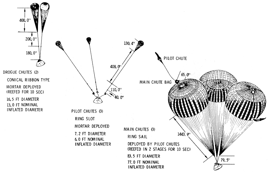 ELS Parachutes