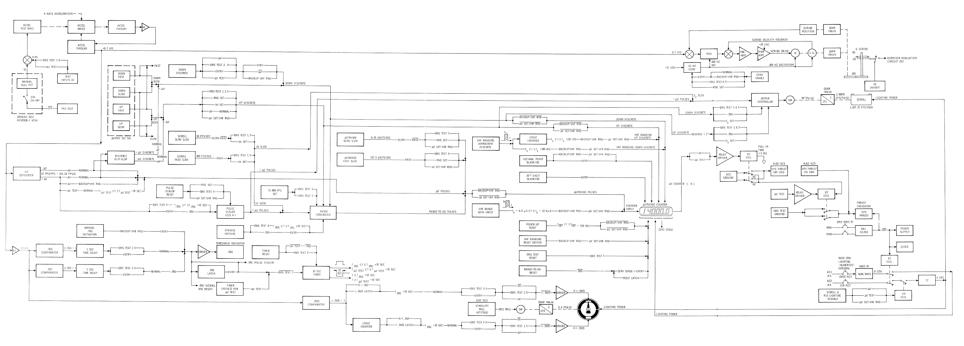 EMS Functional Block Diagram 