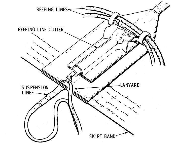 Reefing Line Cutter Diagram