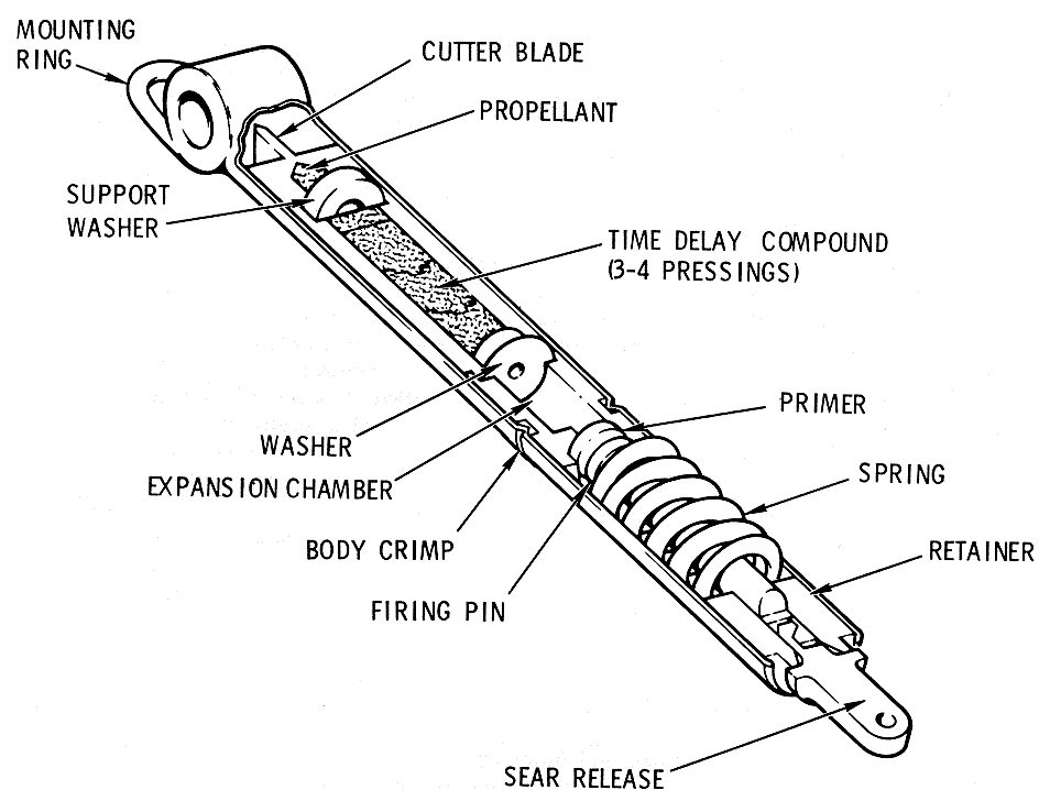 Reefing Line Cutter Diagram