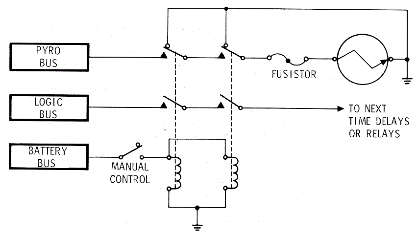 SequentialSystem Functional Block Diagram