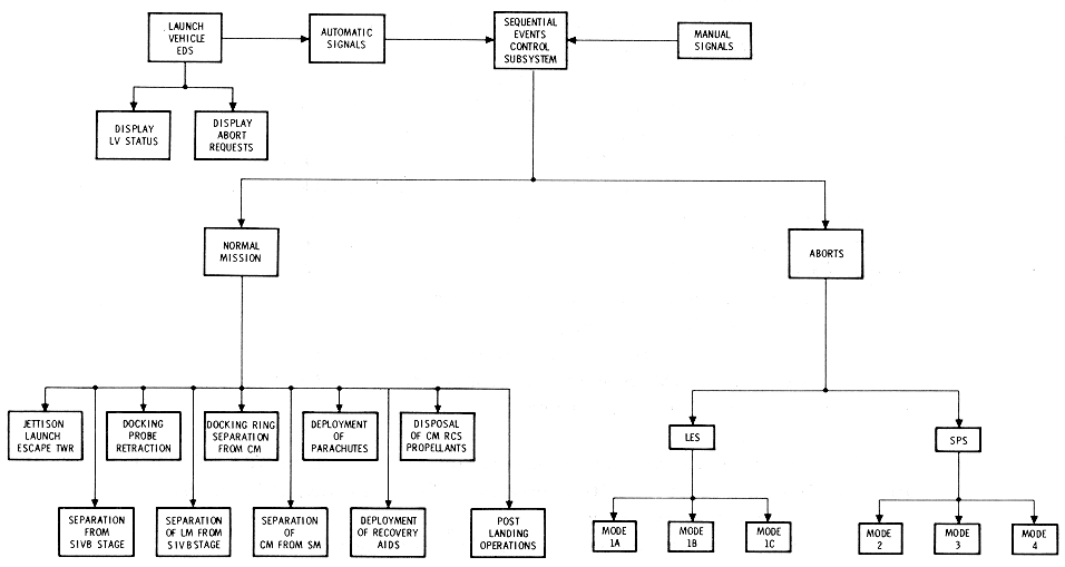 Mission Functions Diagram