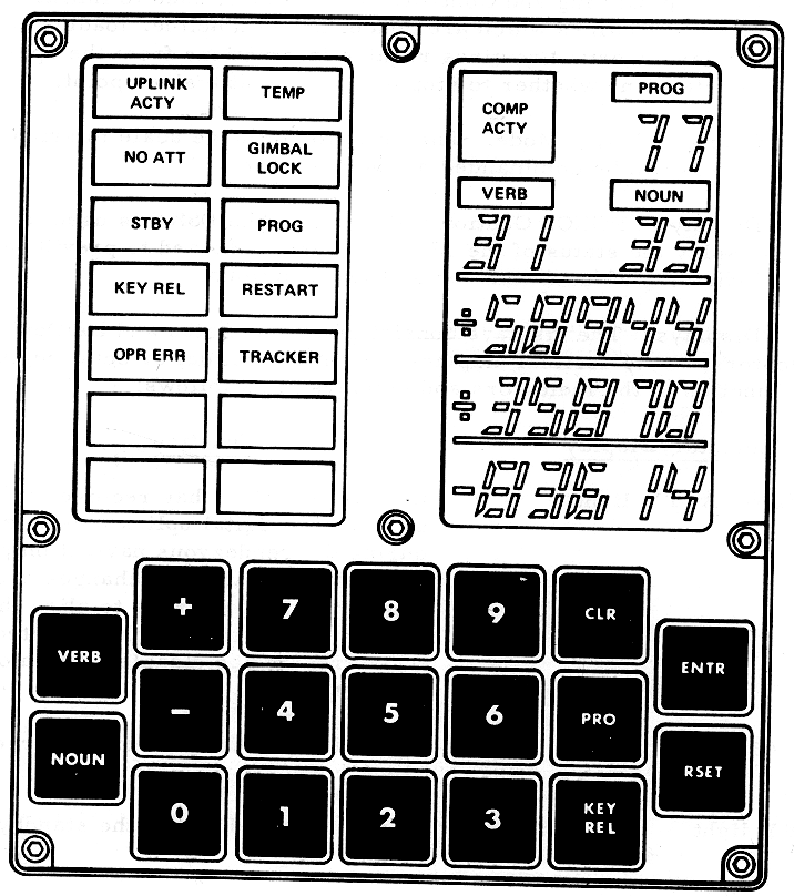 Display and Keyboard Diagram