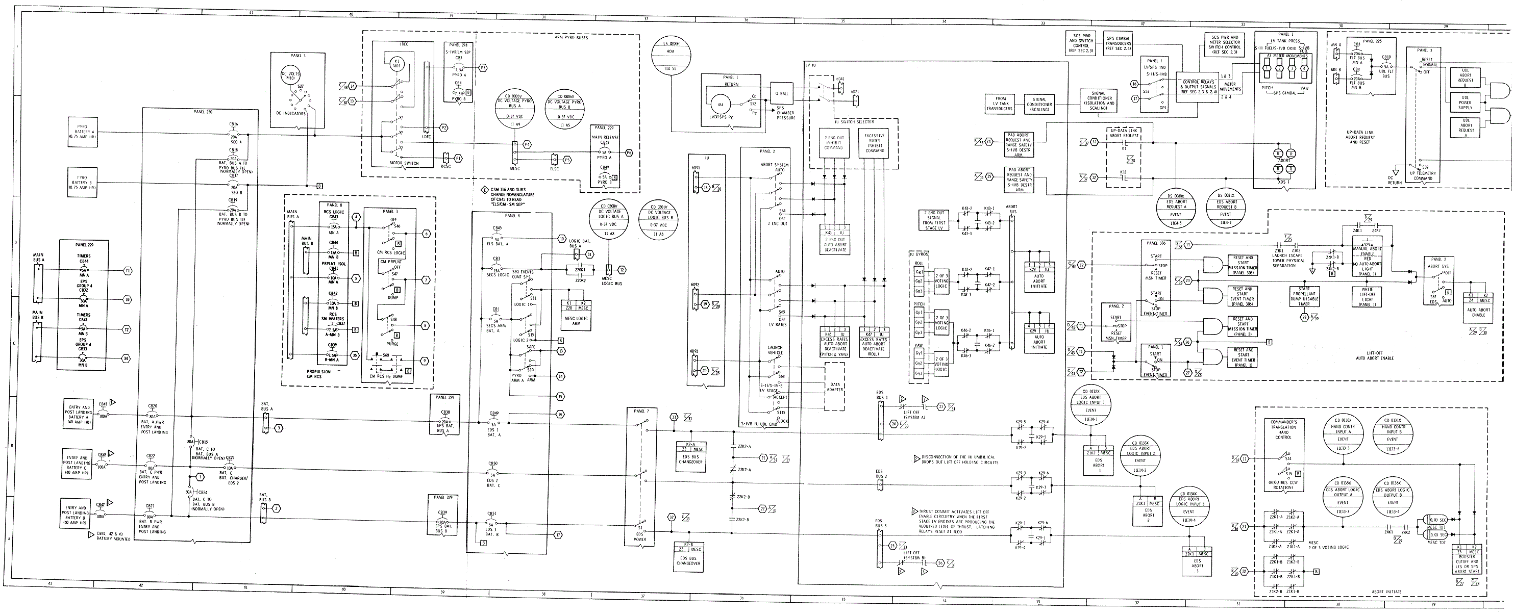 Sequential Systems Operational/Functional Diagram 1