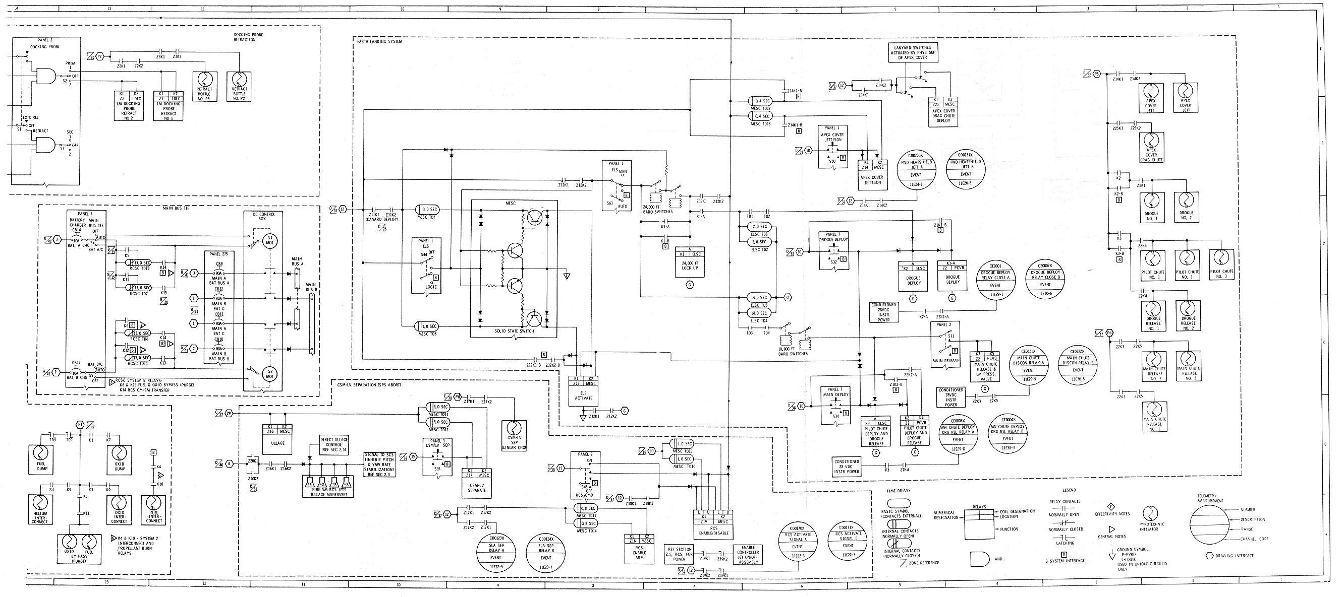 Apollo 11 Diagram