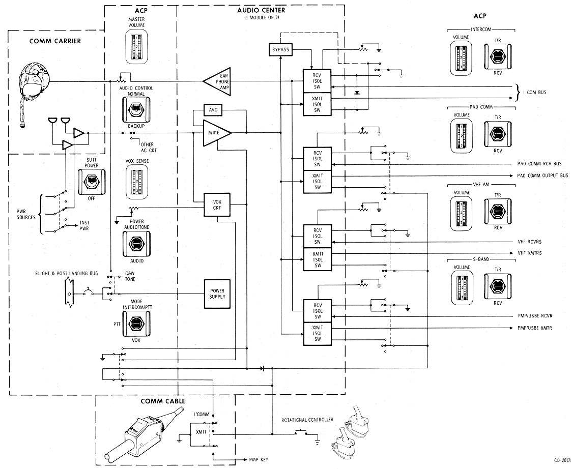 Audio Center Schematic