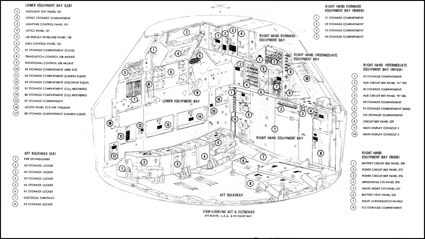 Command Module Internal Compartment