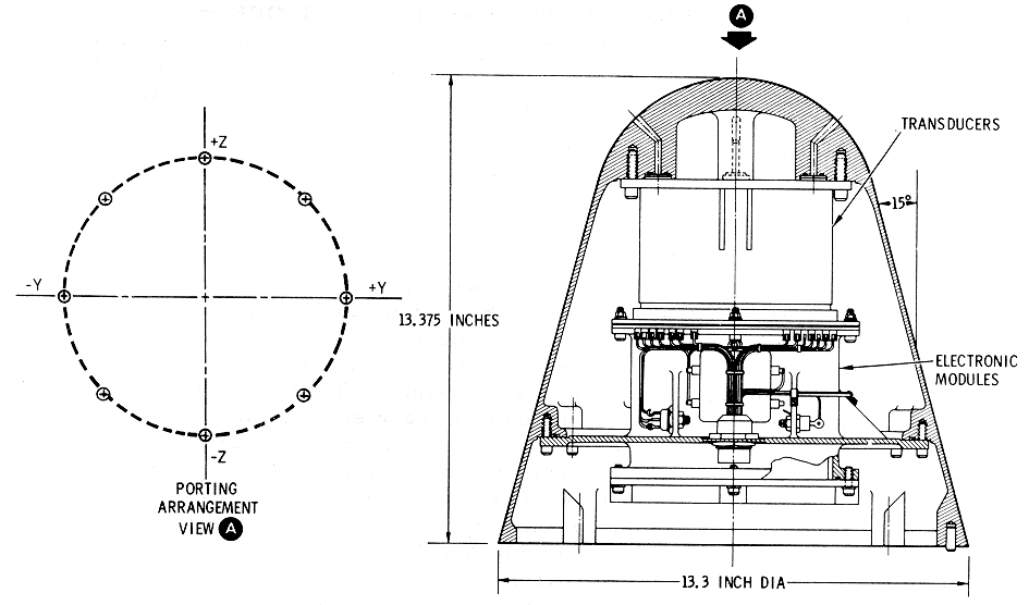 EDS Q Ball Diagram