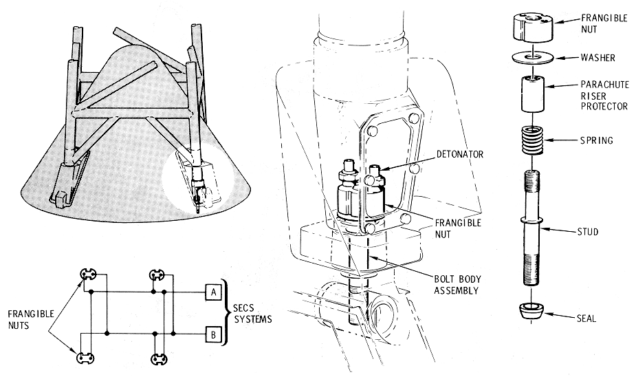 Tower Separation System Diagram