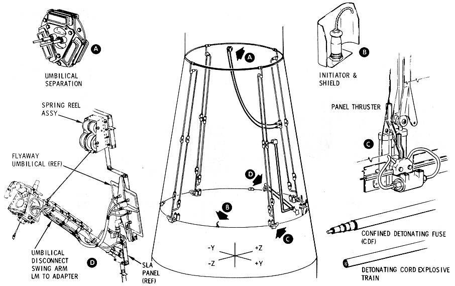 Adapter Separation System