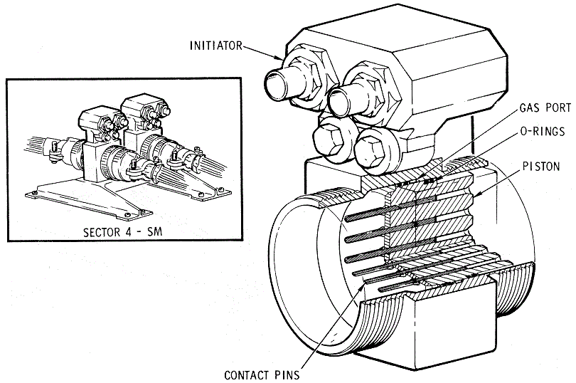 CM-SM Umbilical Assembly Diagram