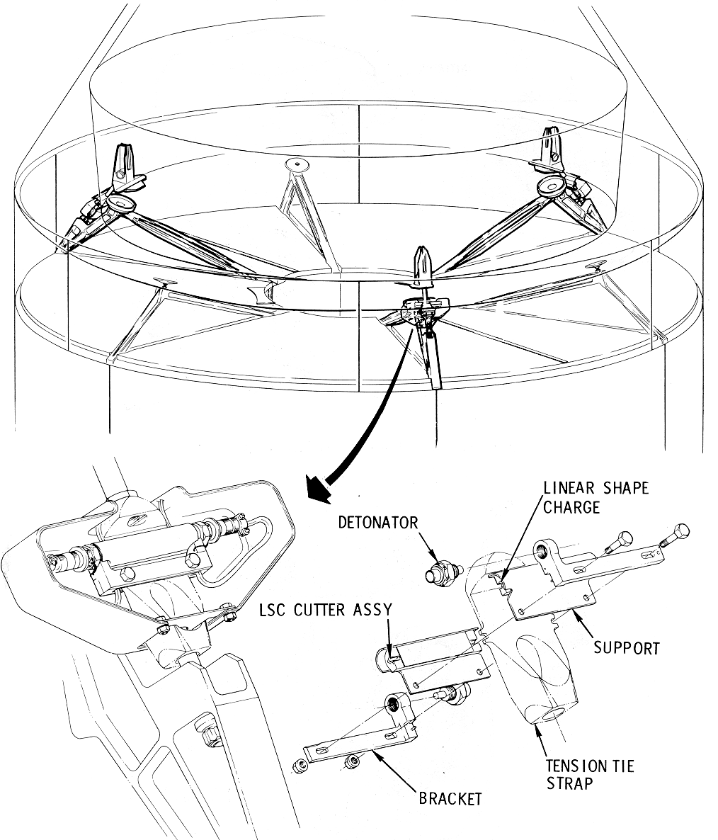 CM-SM Separation System Diagram