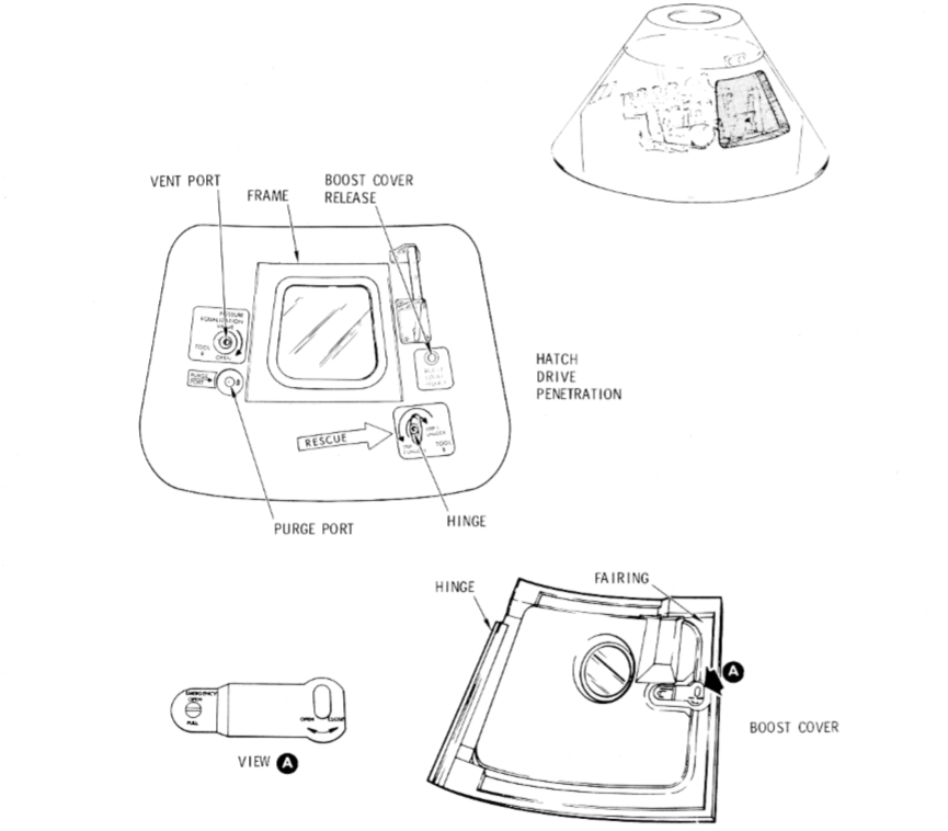 Exterior Hatch Diagram