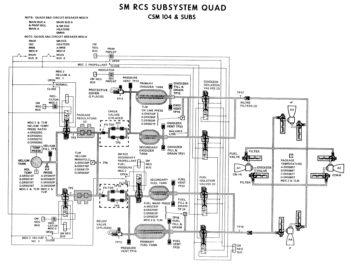 SM RCS Subsystem Quad