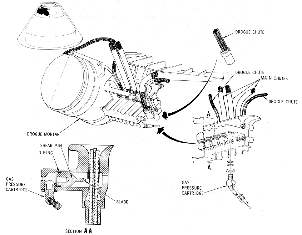 Parachute Disconnect (Flower Pot) Diagram