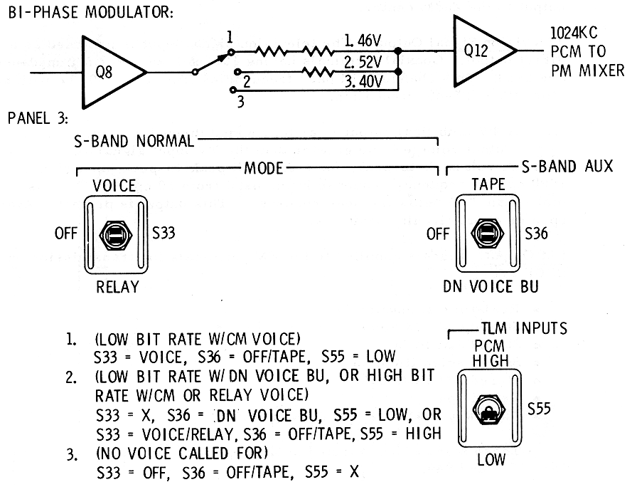 PMP Data Modulation Levels Diagrams