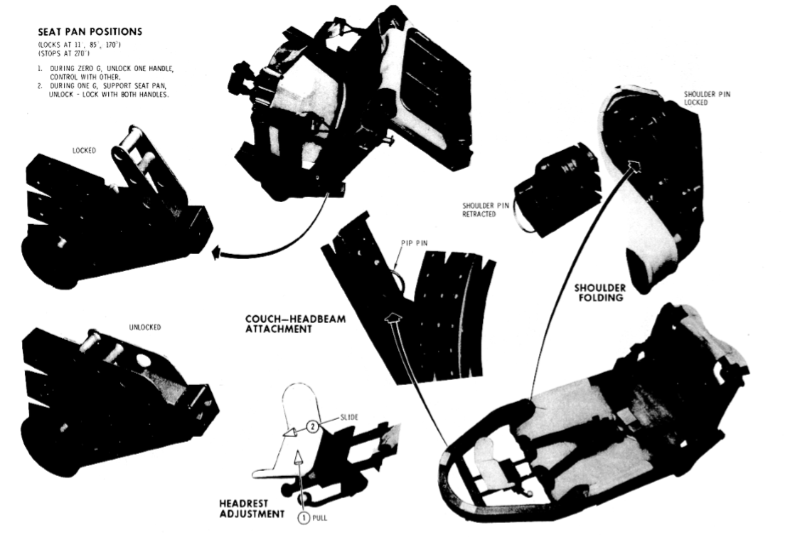 Seat Pan Positions Diagram