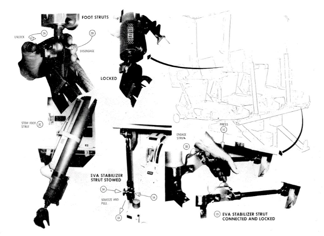 Prepairing Coach for EVA Diagram