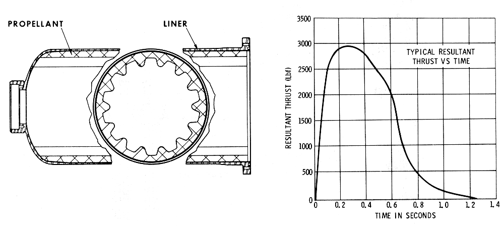 Pitch Control Motor Diagram