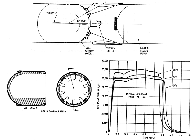 Tower Jettison Motor Diagram