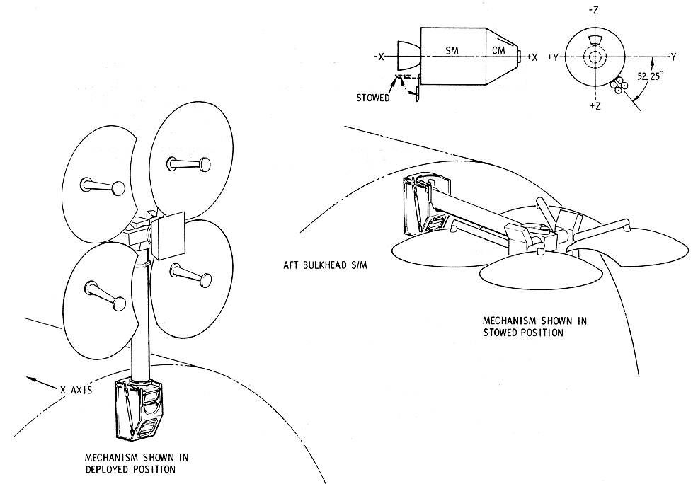 High Gain Antenna Diagram