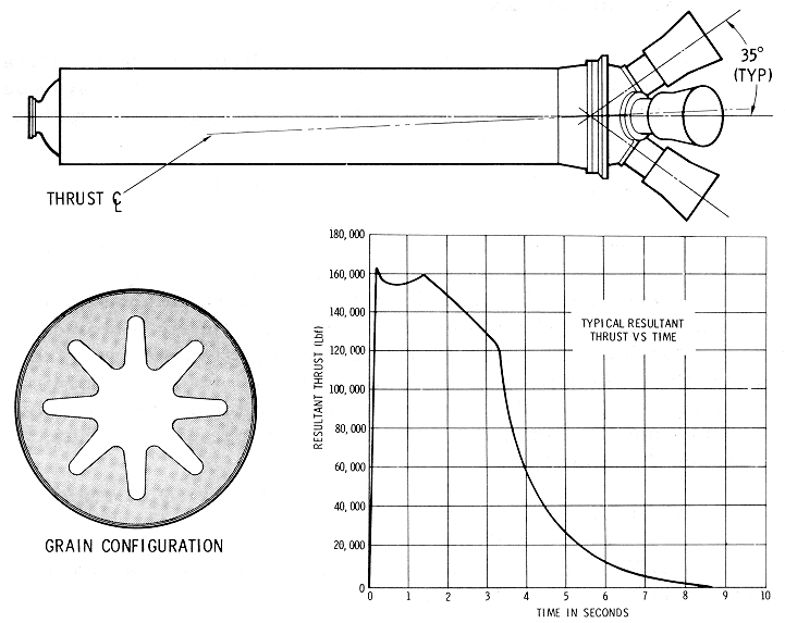 Launch Escape Motor Diagram