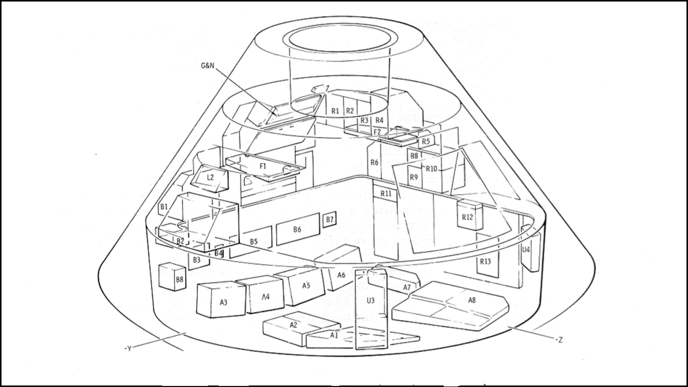 Stowage Compartments and Lockers