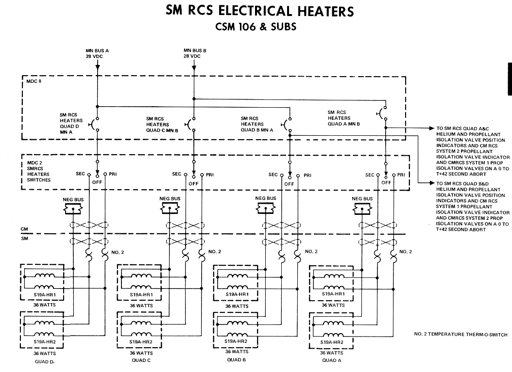 SM RCS Electrical Heaters