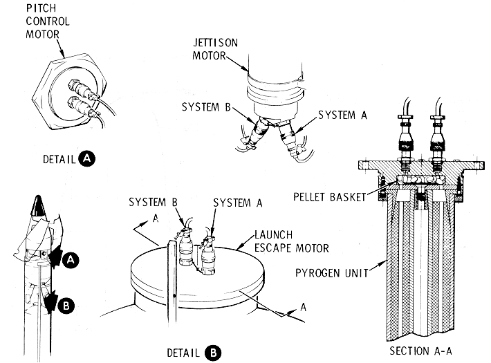 Les Igniters Diagram