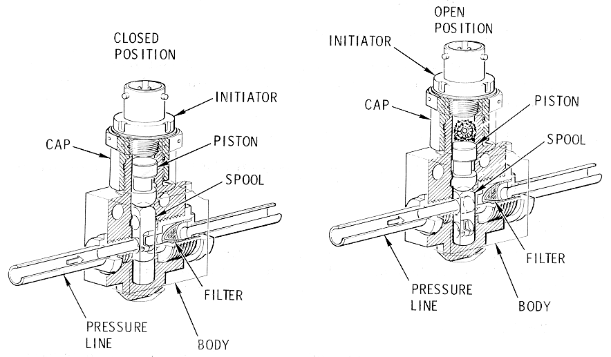 Squib Valve Diagram