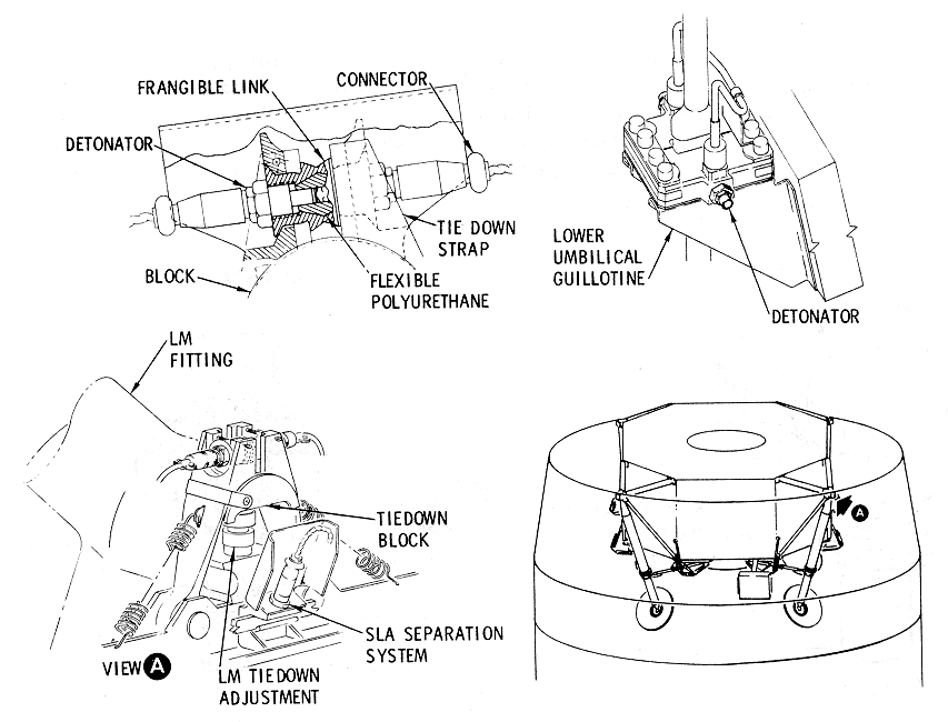 LM Separation System Diagram